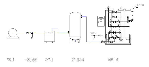 工艺流程简图