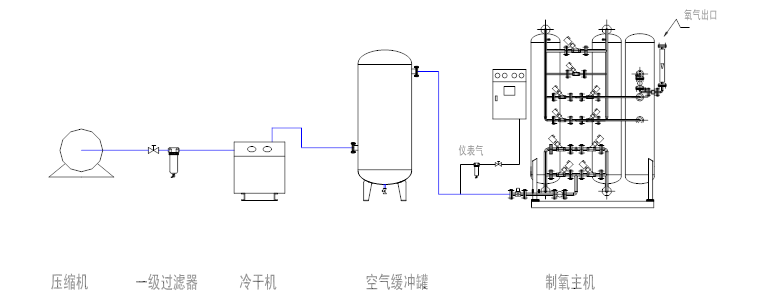 工艺流程简图